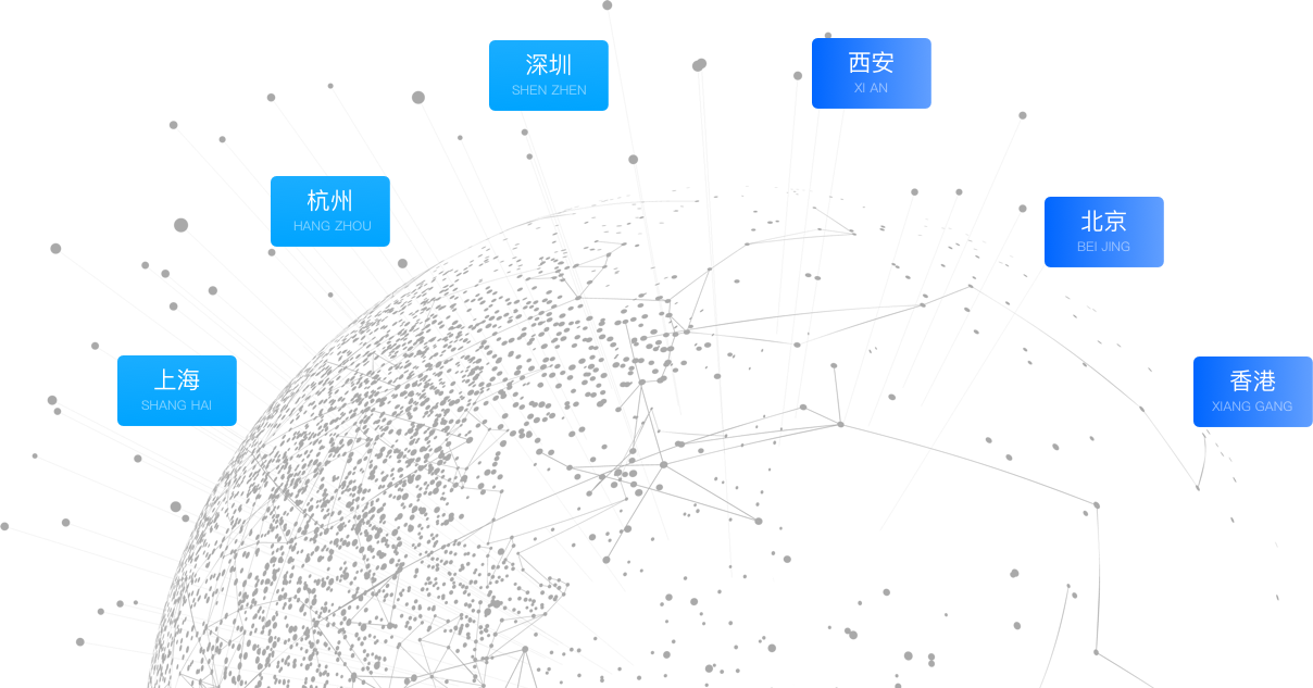 分支介紹