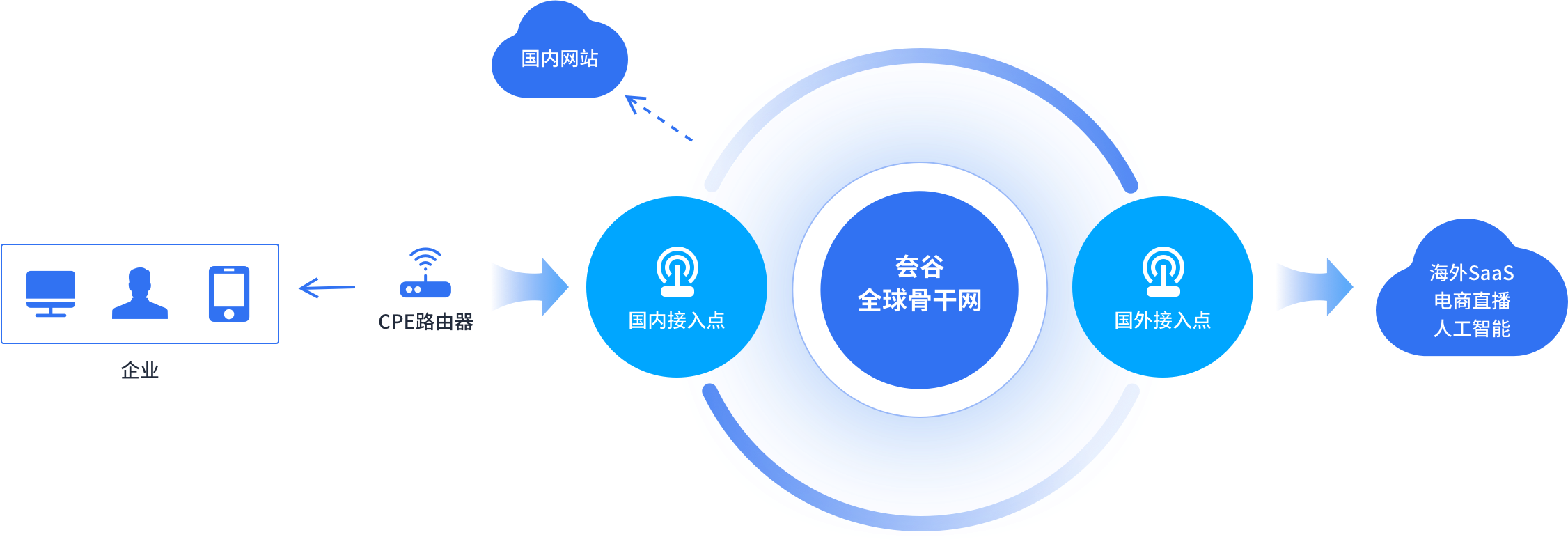 應(yīng)用加速拓?fù)鋱D