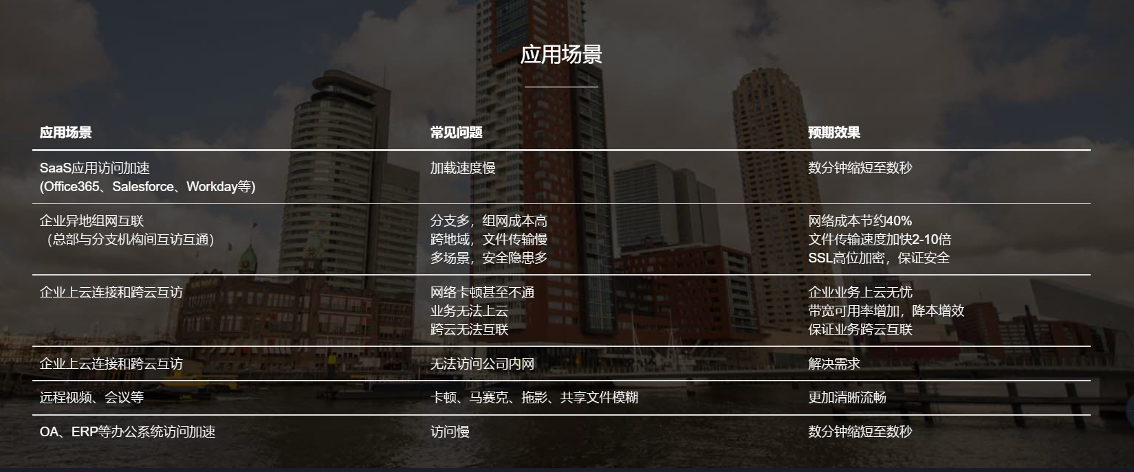應(yīng)用場(chǎng)景.png