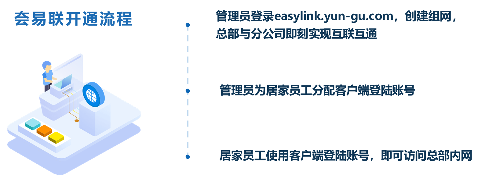 開通流程-1.png