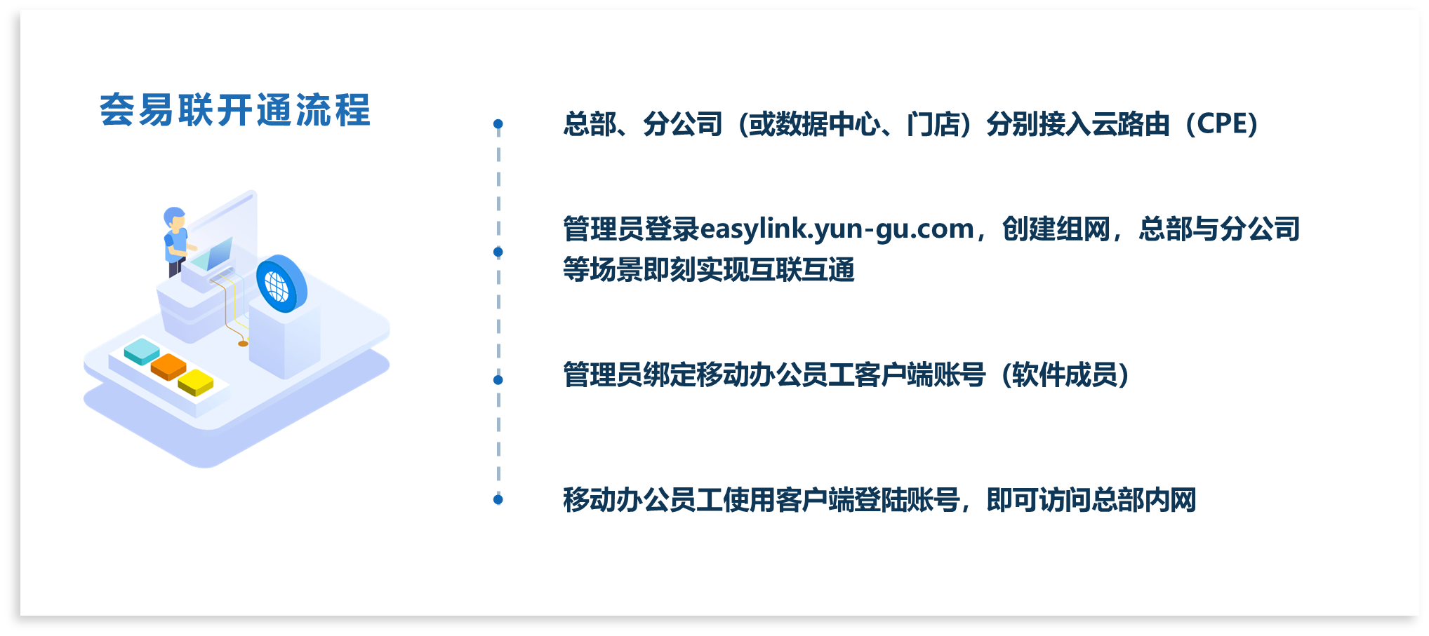 一招教你輕松使用公網(wǎng)遠程訪問公司內網(wǎng)