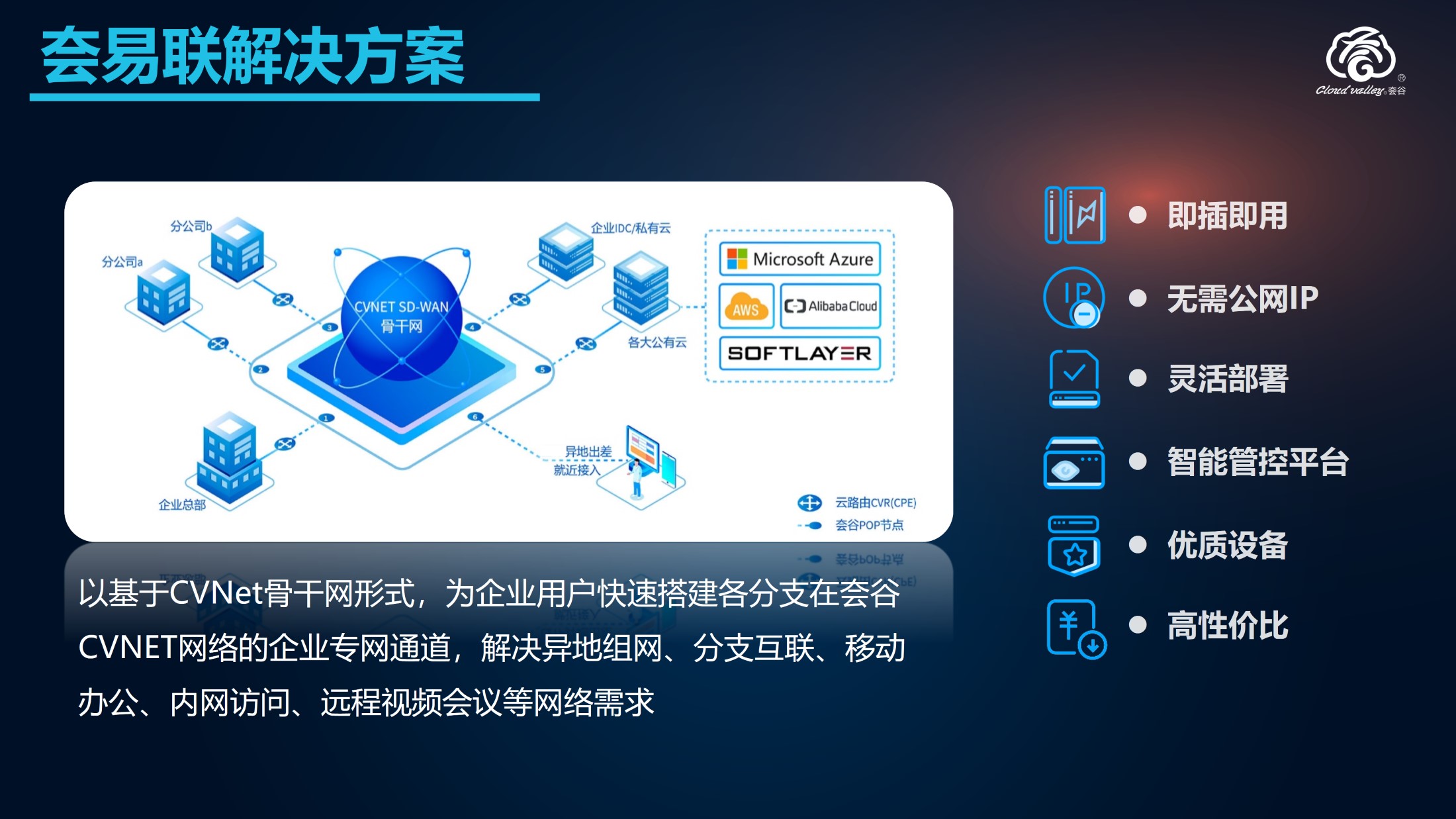 夽易聯(lián)解決方案.jpg