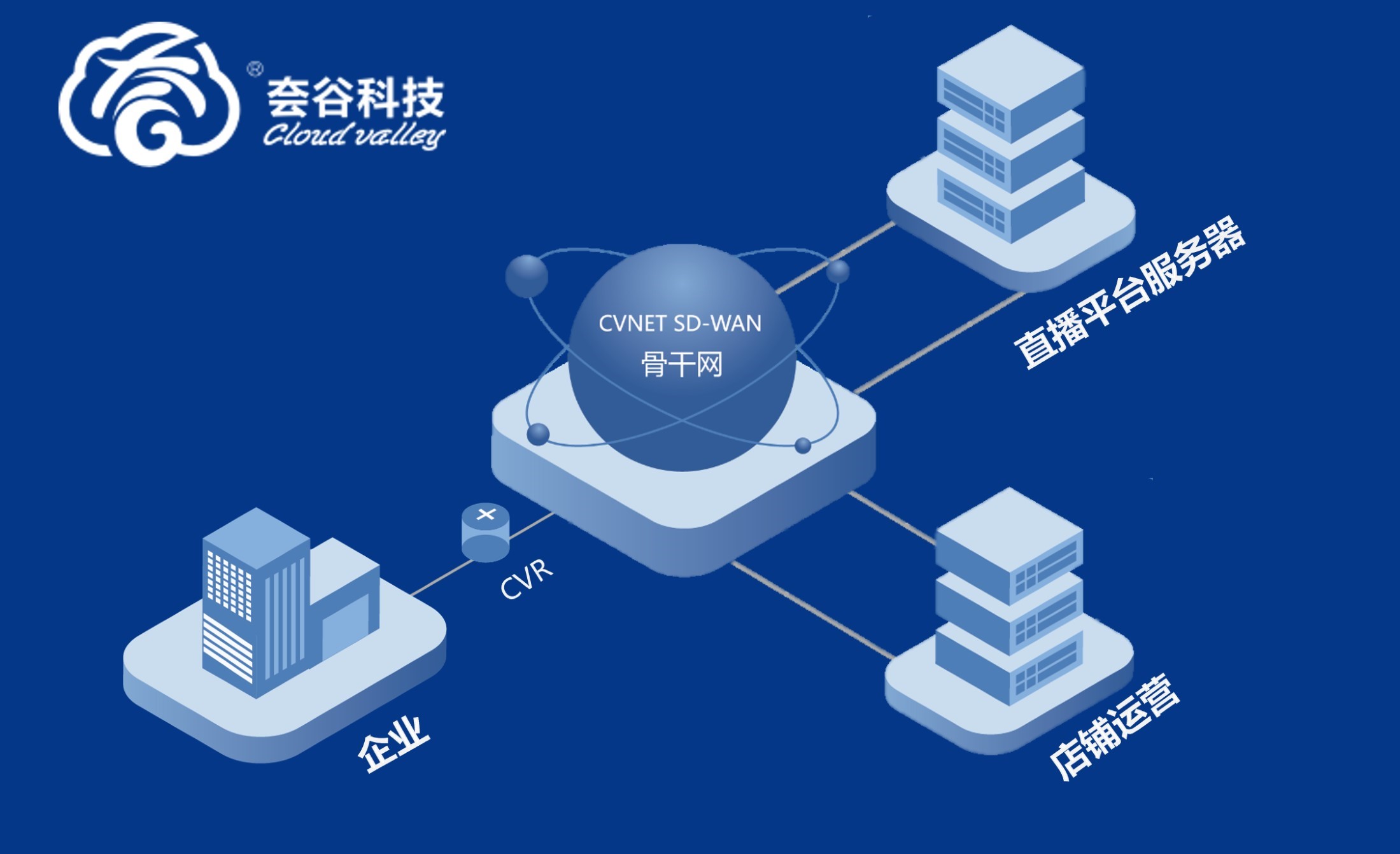 如何解決海外直播IP封號(hào)問(wèn)題