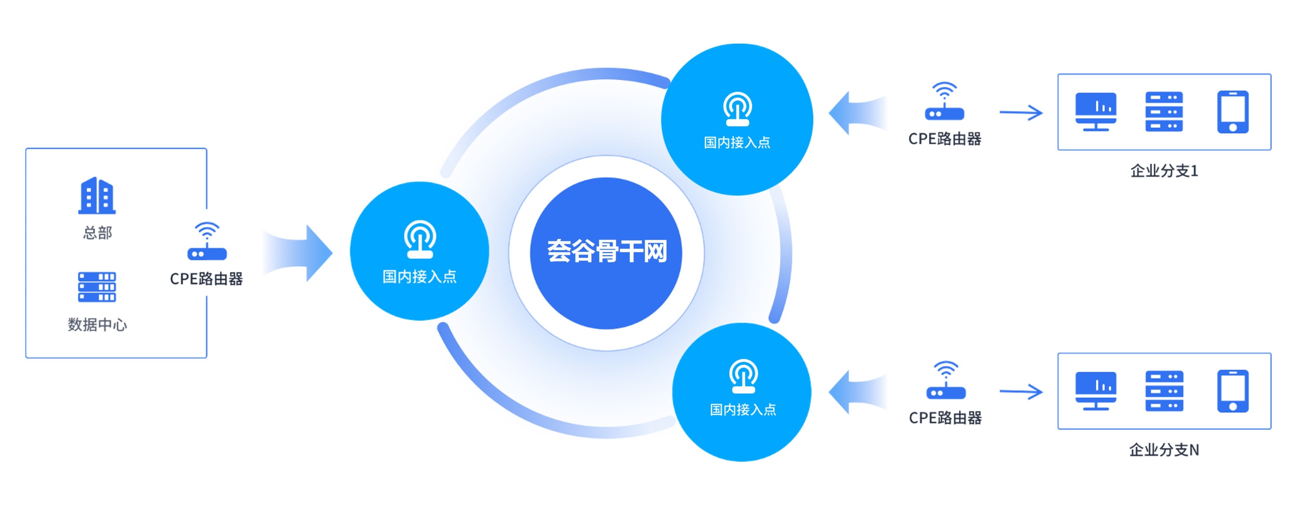 國內(nèi)組網(wǎng).jpg