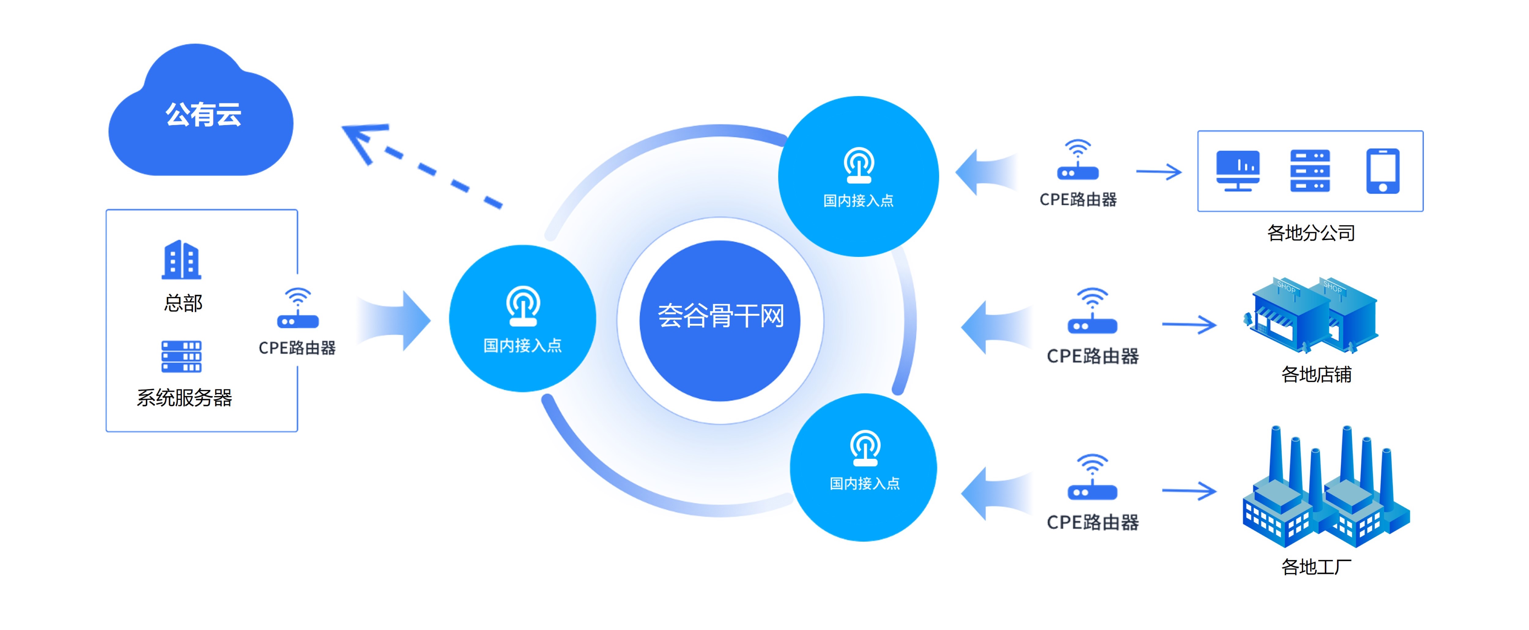 智能家居企業(yè)組網(wǎng)痛點及解決方案