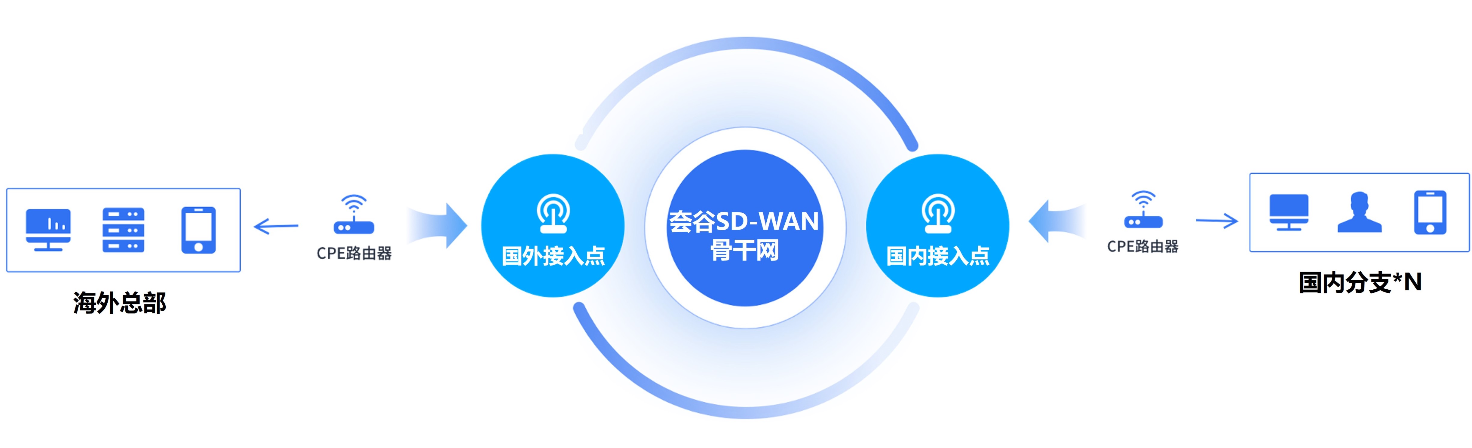 國外內(nèi)組網(wǎng).jpg