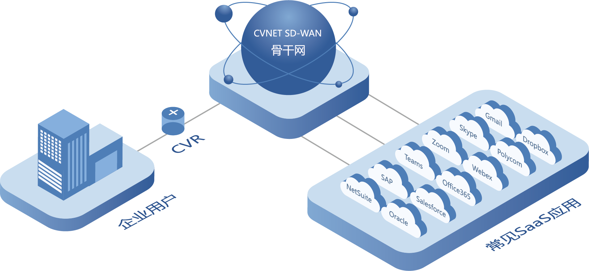 應(yīng)用加速.png