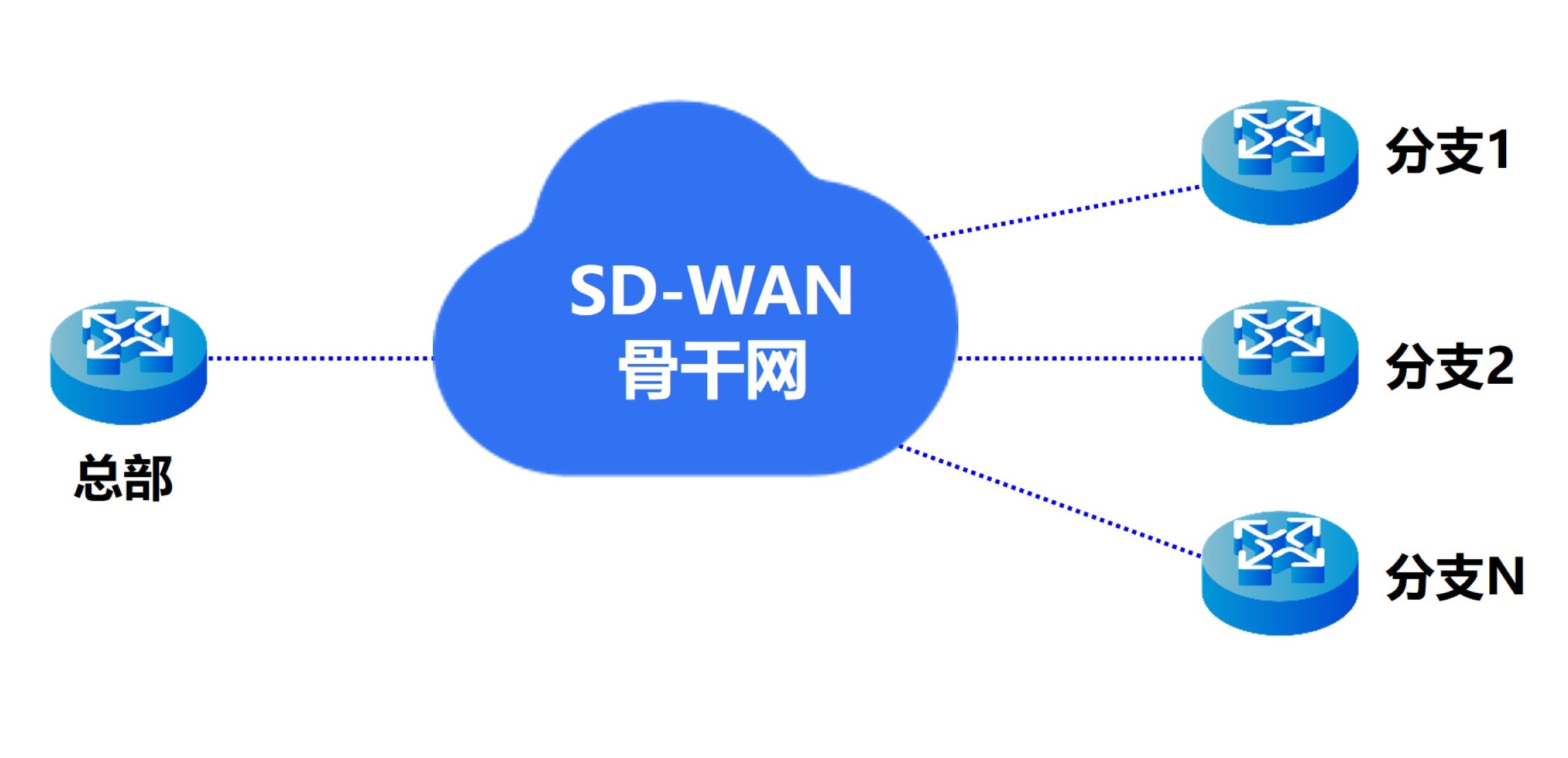 組網(wǎng)關(guān)系 - 副本 (2).jpg