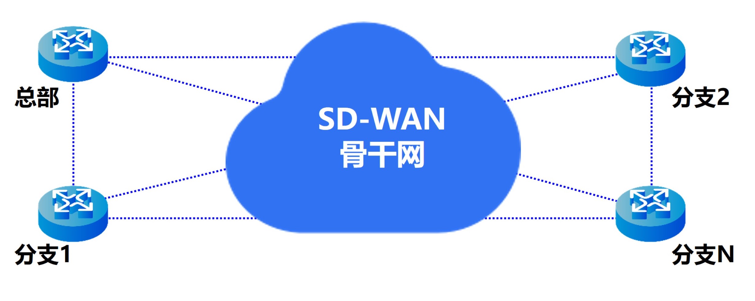 組網(wǎng)關(guān)系 - 副本.jpg