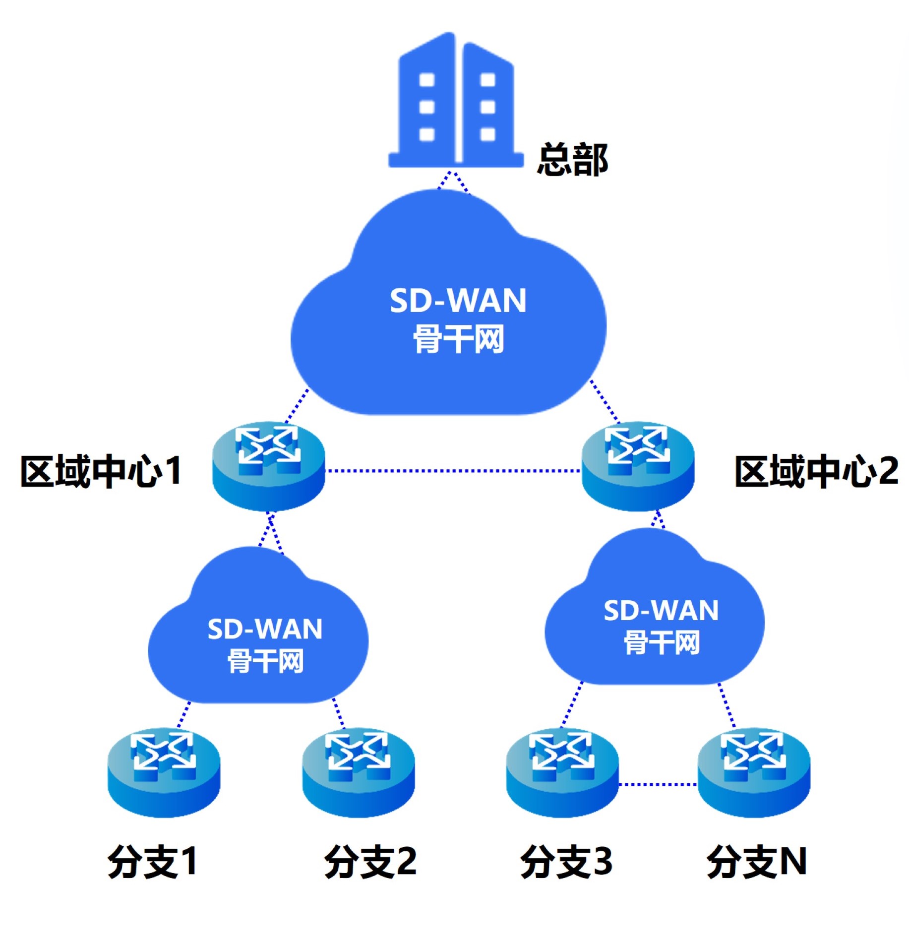 組網(wǎng)關(guān)系.jpg