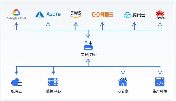 云專線頁面.png