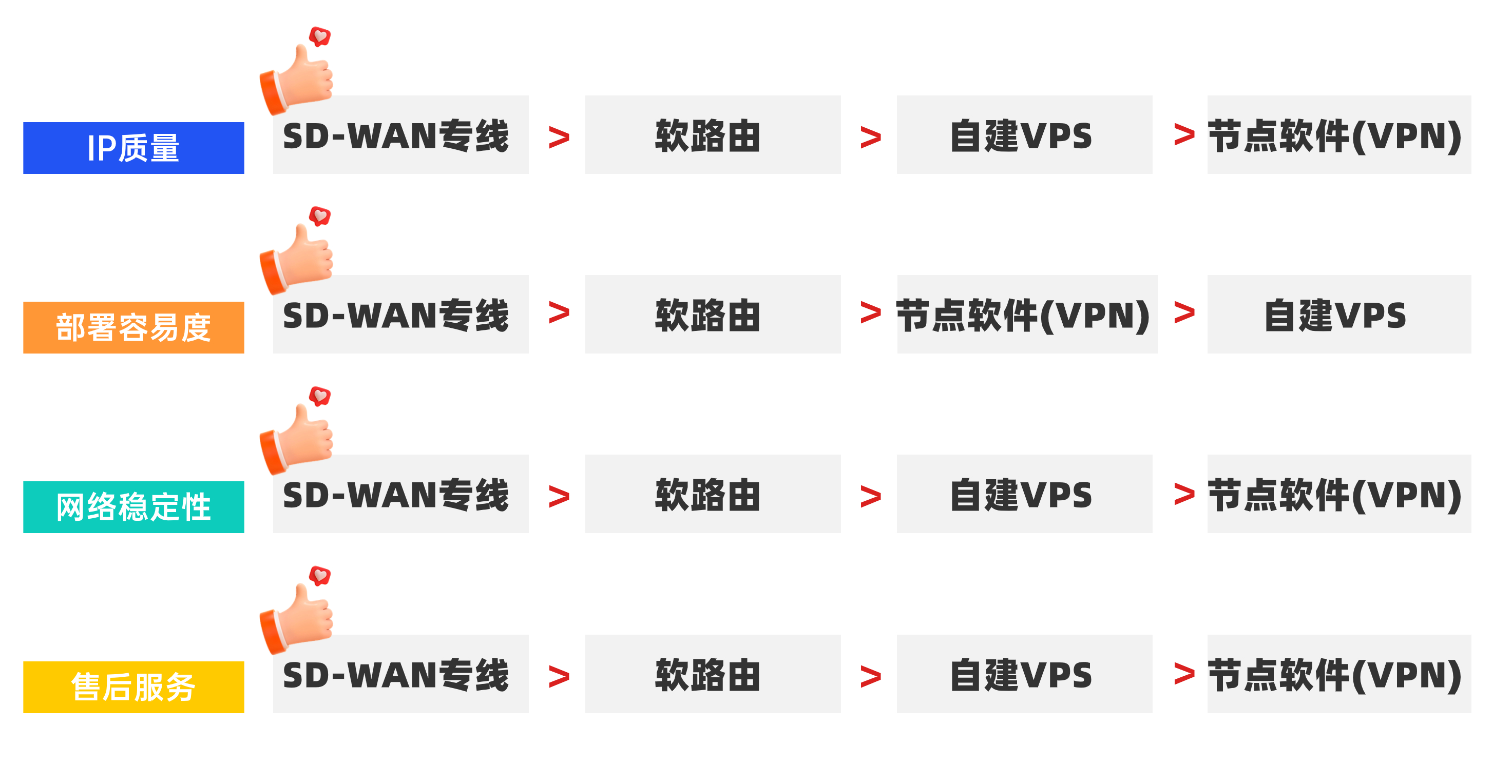TK網(wǎng)絡(luò)方案對比 (2).jpg